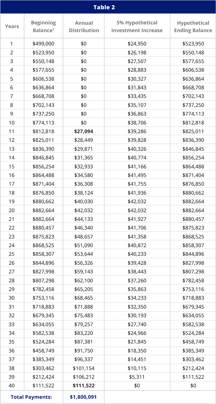 2026%20GSS-Table2-Final
